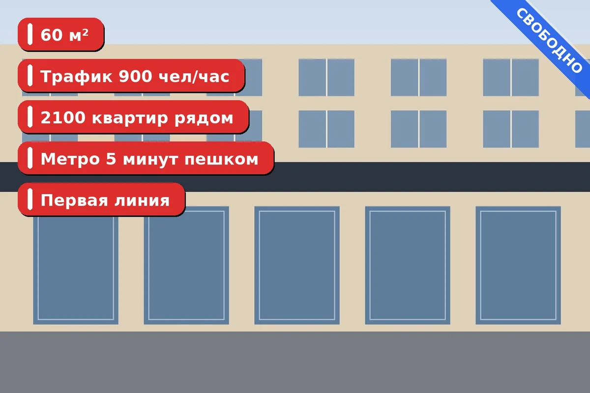 Фото объекта с плашками: площадь, ставка и доходность